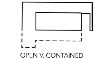 Open vs Contained Diagram